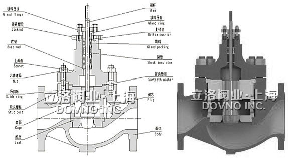气动笼式单座调节阀结构图