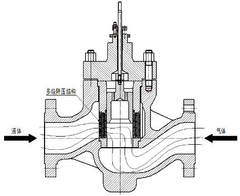 气体通过控制阀原理图2