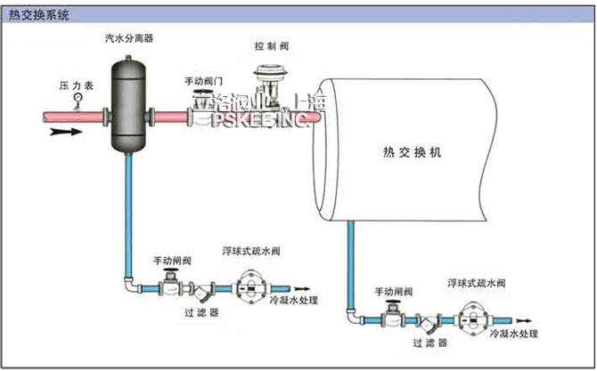 AS汽水分离器 热交换系统安装示意图