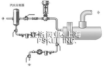 CF11螺纹式汽水离器安装示意图1