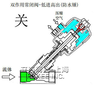 气动焊接角座阀工作原理图1