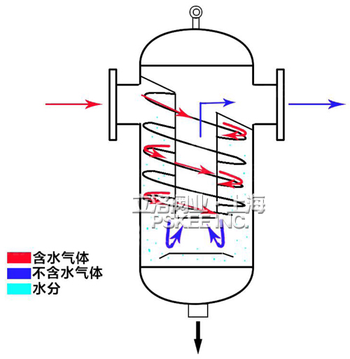 汽水分离器工作原理图