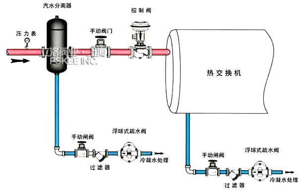 汽水分离器热交换系统安装图