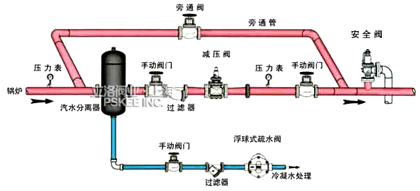 汽水分离器蒸汽减压系统安装图